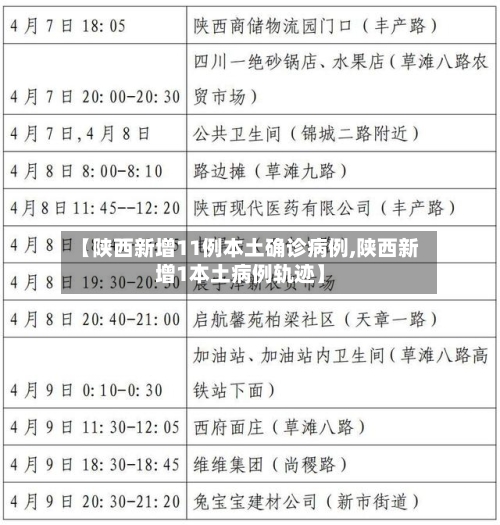 【陕西新增11例本土确诊病例,陕西新增1本土病例轨迹】-第2张图片