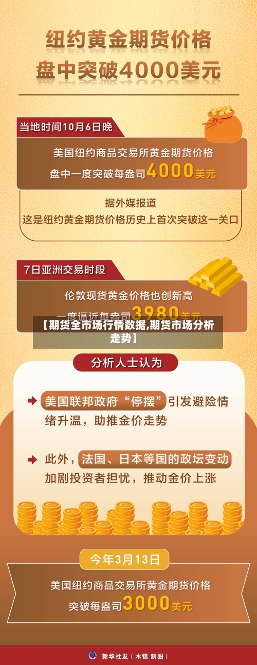 【期货全市场行情数据,期货市场分析走势】-第2张图片