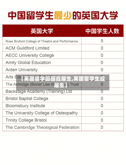 【英国留学回国应届生,英国留学生应届生】