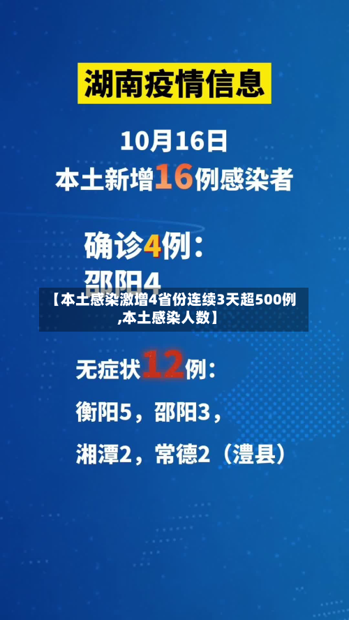 【本土感染激增4省份连续3天超500例,本土感染人数】
