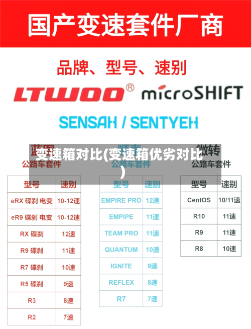 变速箱对比(变速箱优劣对比)