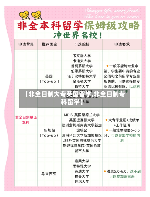 【非全日制大专英国留学,非全日制专科留学】-第2张图片