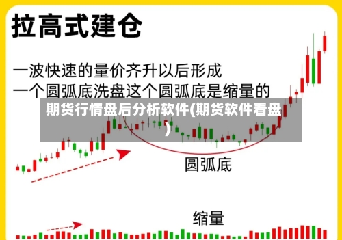 期货行情盘后分析软件(期货软件看盘)