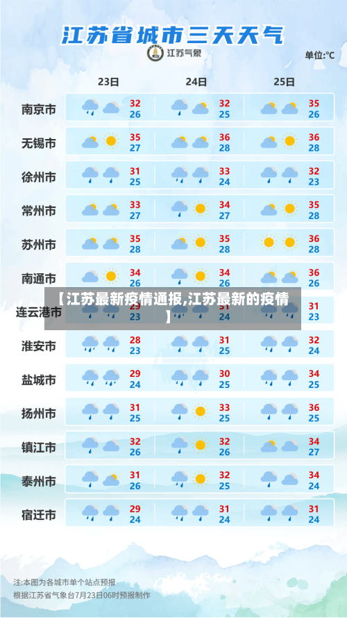 【江苏最新疫情通报,江苏最新的疫情】