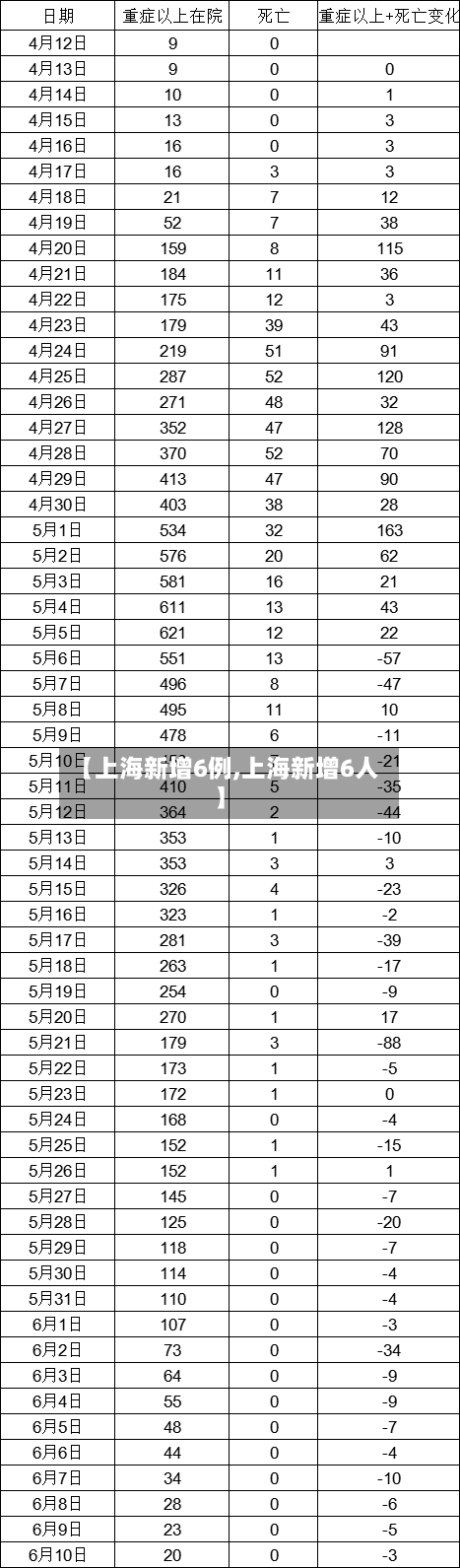 【上海新增6例,上海新增6人】-第3张图片