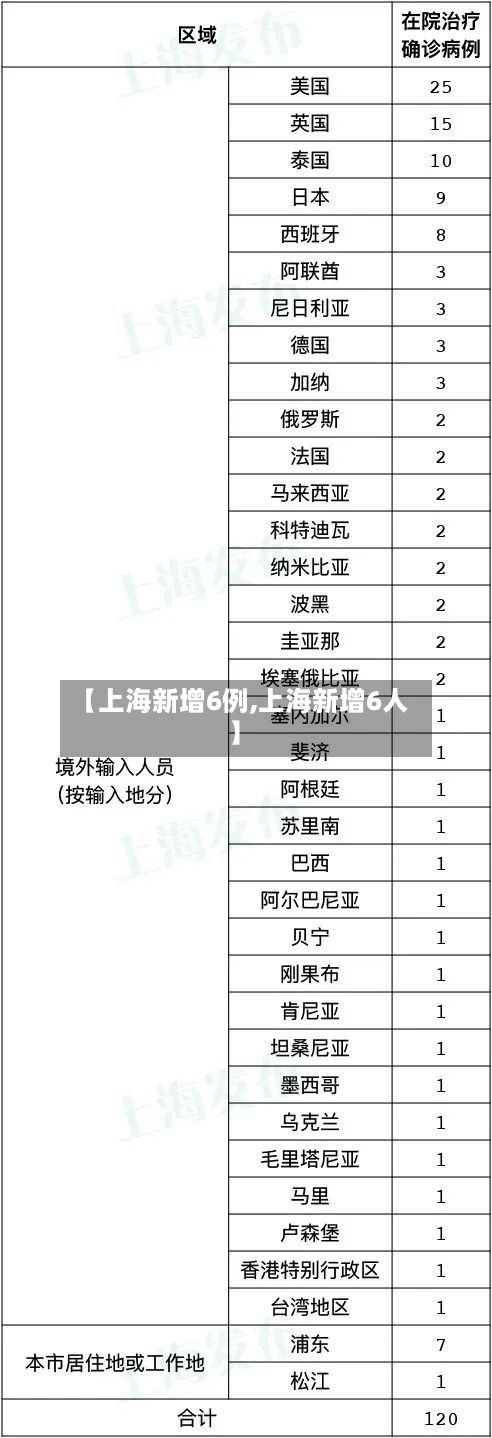 【上海新增6例,上海新增6人】-第2张图片