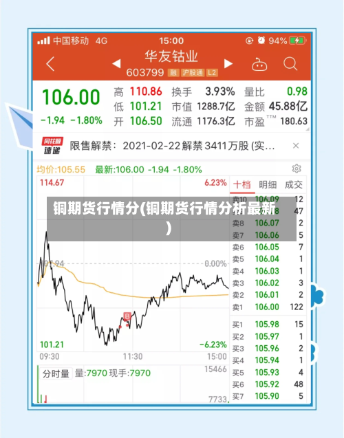 铜期货行情分(铜期货行情分析最新)-第3张图片