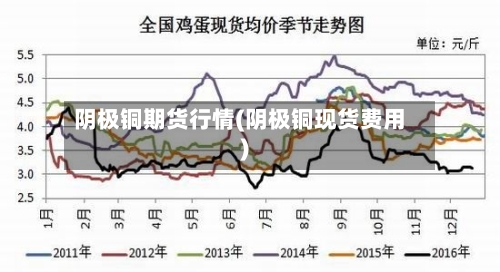 阴极铜期货行情(阴极铜现货费用)-第2张图片