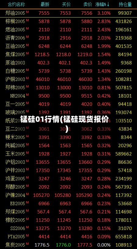 锰硅01行情(锰硅现货报价)-第3张图片