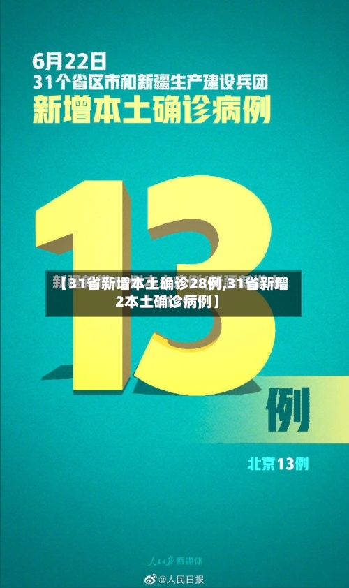 【31省新增本土确诊28例,31省新增2本土确诊病例】-第2张图片
