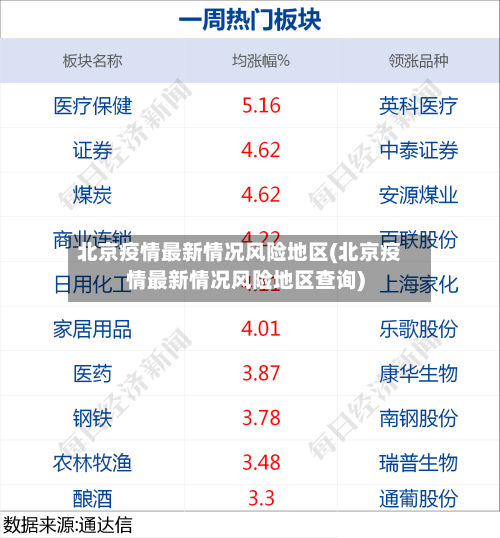 北京疫情最新情况风险地区(北京疫情最新情况风险地区查询)