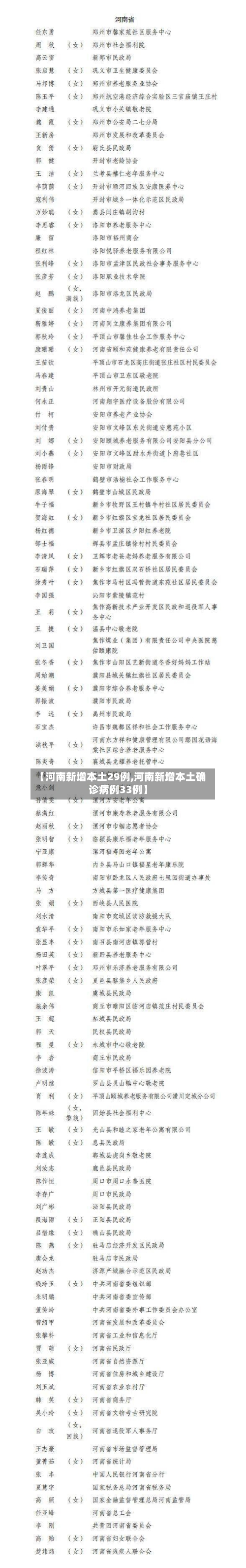 【河南新增本土29例,河南新增本土确诊病例33例】