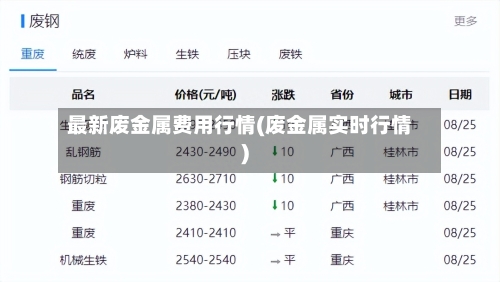 最新废金属费用行情(废金属实时行情)
