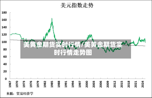 美黄金期货实时行情/美黄金期货实时行情走势图