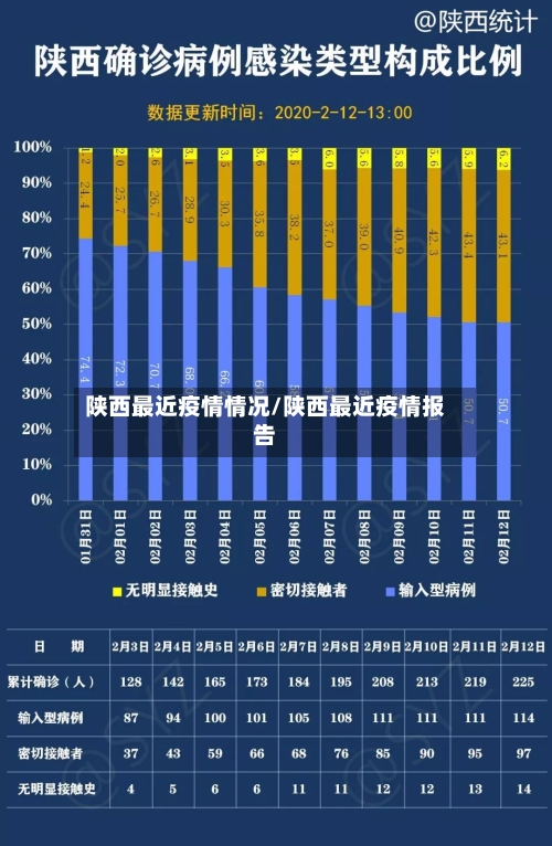 陕西最近疫情情况/陕西最近疫情报告