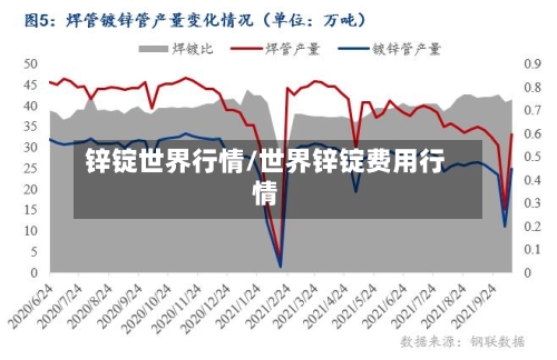 锌锭世界行情/世界锌锭费用行情-第2张图片
