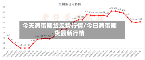 今天鸡蛋期货走势行情/今日鸡蛋期货最新行情-第2张图片