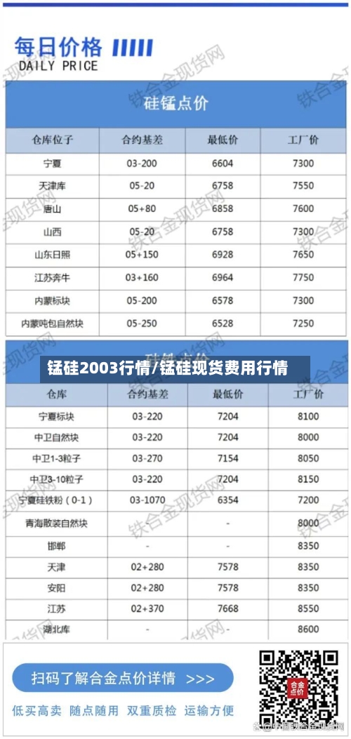 锰硅2003行情/锰硅现货费用行情-第2张图片