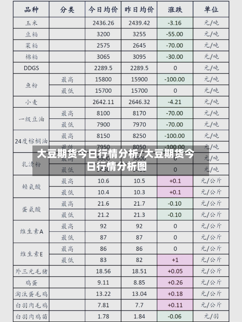 大豆期货今日行情分析/大豆期货今日行情分析图