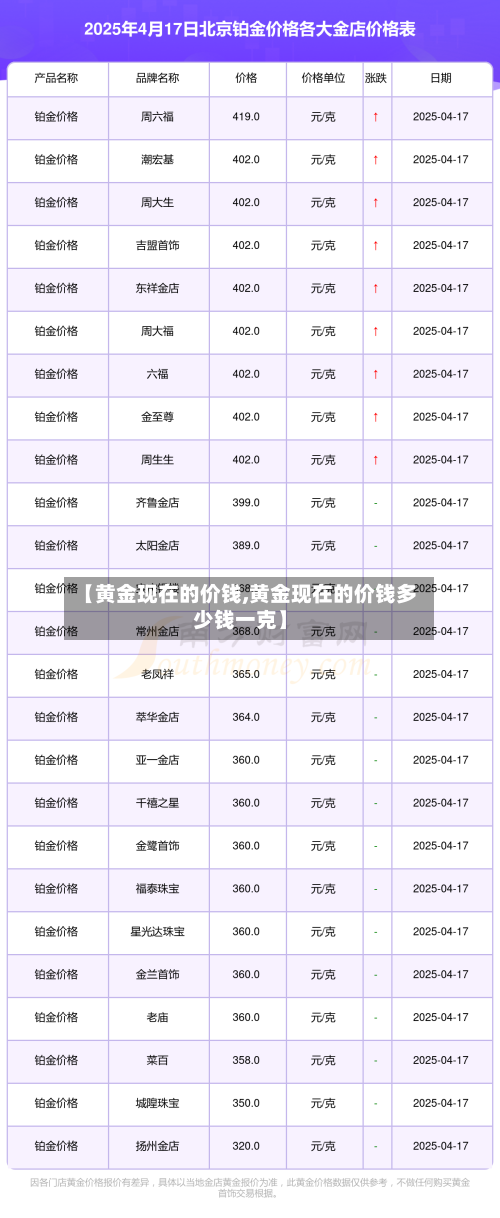 【黄金现在的价钱,黄金现在的价钱多少钱一克】-第3张图片