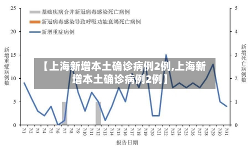 【上海新增本土确诊病例2例,上海新增本土确诊病例2例】