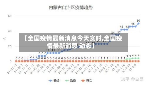 【全国疫情最新消息今天实时,全国疫情最新消息 动态】