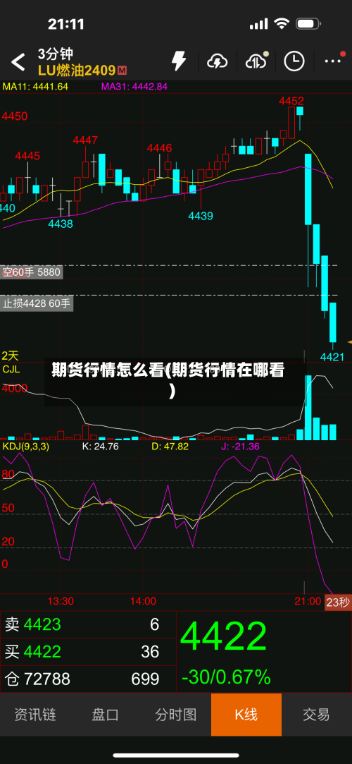期货行情怎么看(期货行情在哪看)