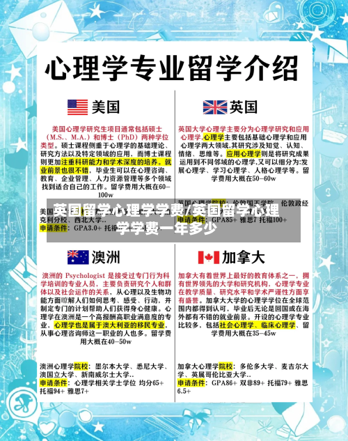 英国留学心理学学费/英国留学心理学学费一年多少