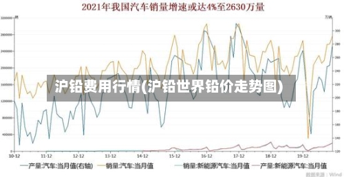 沪铅费用行情(沪铅世界铅价走势图)