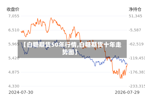 【白糖期货50年行情,白糖期货十年走势图】