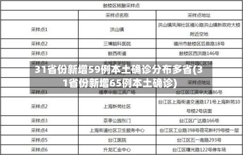 31省份新增59例本土确诊分布多省(31省份新增65例本土确诊)-第2张图片