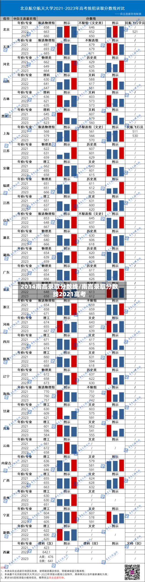 2014南高录取分数线/南高录取分数线2021高考-第3张图片