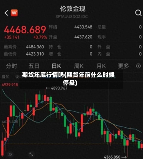 期货年底行情吗(期货年前什么时候停盘)