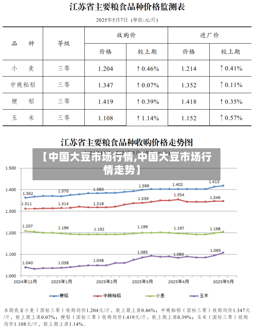 【中国大豆市场行情,中国大豆市场行情走势】-第2张图片