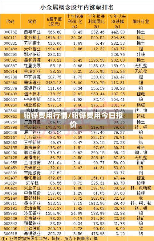 铅锌费用行情/铅锌费用今日报价