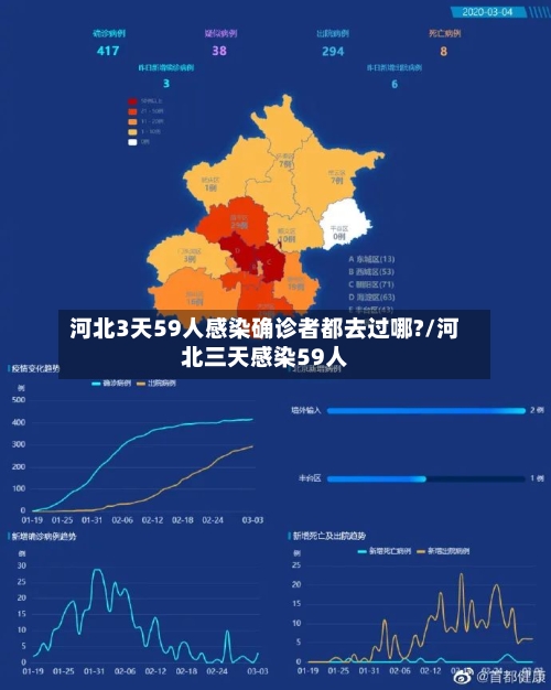 河北3天59人感染确诊者都去过哪?/河北三天感染59人-第2张图片