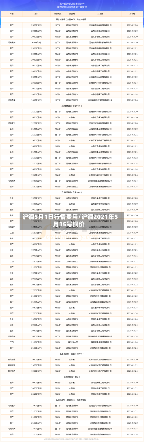 沪铜5月1日行情费用/沪铜2021年5月15号铜价-第3张图片