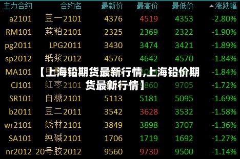 【上海铅期货最新行情,上海铅价期货最新行情】