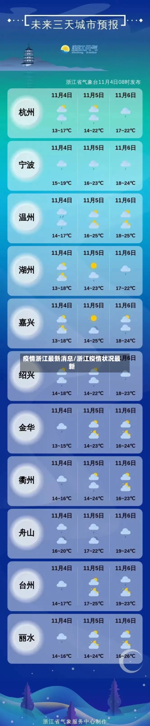 疫情浙江最新消息/浙江疫情状况最新-第3张图片