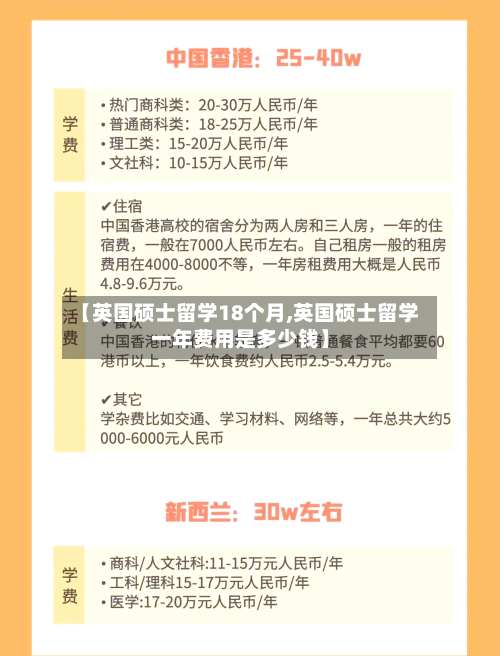 【英国硕士留学18个月,英国硕士留学一年费用是多少钱】