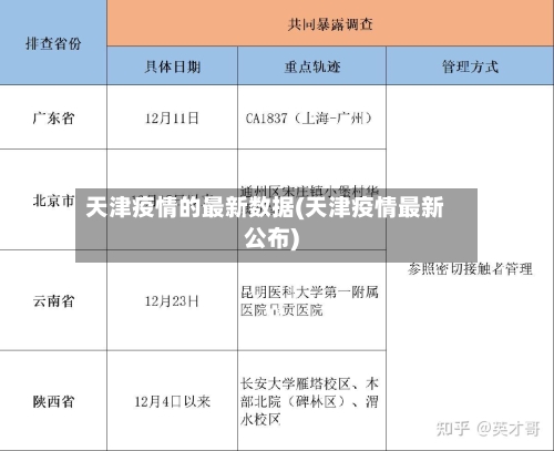 天津疫情的最新数据(天津疫情最新公布)