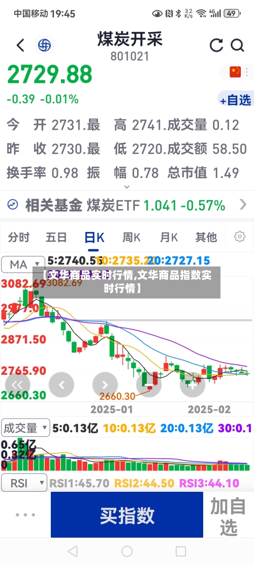 【文华商品实时行情,文华商品指数实时行情】