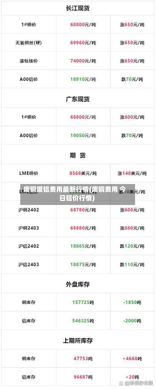 废铜废铝费用最新行情(废铜费用 今日铝价行情)