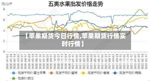 【苹果期货今日行情,苹果期货行情实时行情】-第2张图片