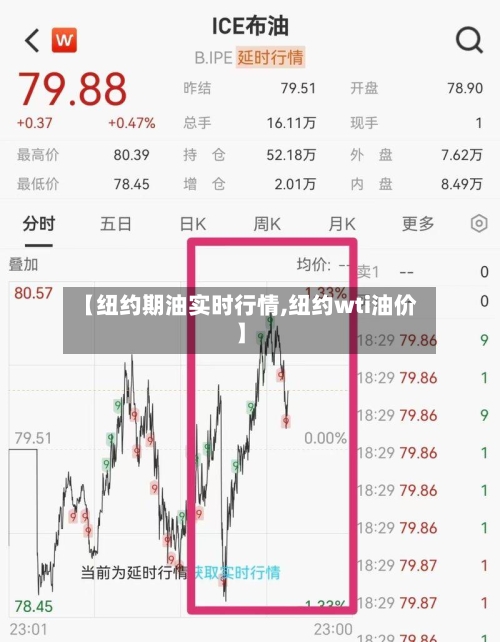【纽约期油实时行情,纽约wti油价】