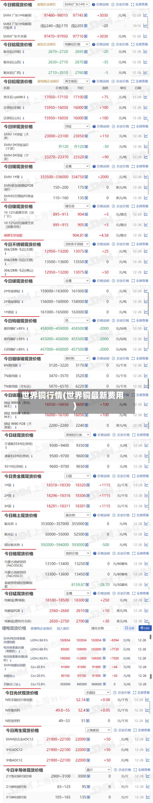 世界铜行情(世界铜最新费用)