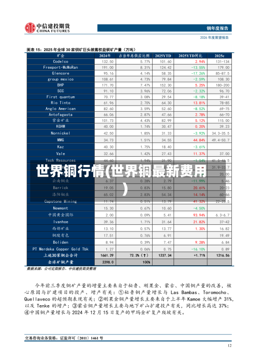 世界铜行情(世界铜最新费用)-第2张图片