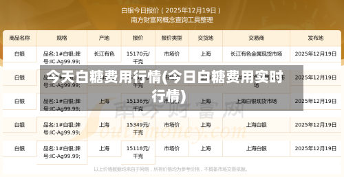 今天白糖费用行情(今日白糖费用实时行情)-第2张图片