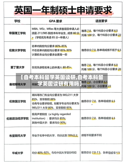【自考本科留学英国读研,自考本科留学英国读研有用吗】