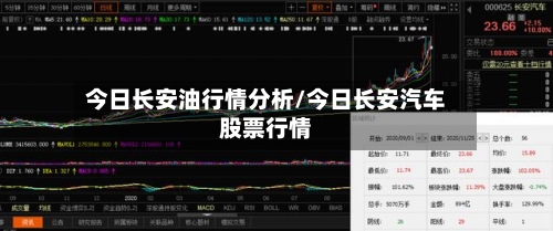 今日长安油行情分析/今日长安汽车股票行情-第2张图片